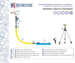 Четирислоен градински маркуч с оплетка 312N снимка-4