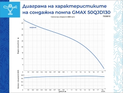Сондажна водна помпа Gmax 50QJD снимка-0