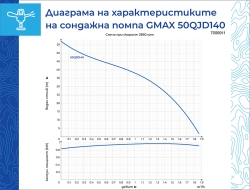 Сондажна водна помпа Gmax 50QJD снимка-1