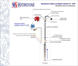 Сондажна водна помпа Gmax 50QJD снимка-4