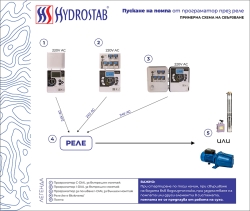 Сондажна водна помпа Gmax 50QJD снимка-6