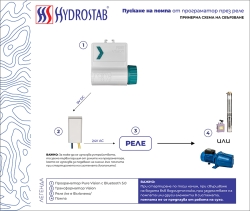 Сондажна водна помпа Gmax 50QJD снимка-7