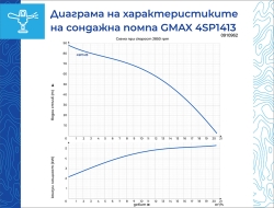 Сондажна трифазна водна помпа Gmax 4SP с неръждаема турбина снимка-0