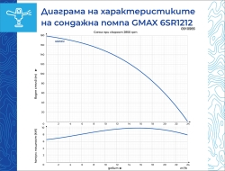 Сондажна трифазна водна помпа Gmax 6SR снимка-0