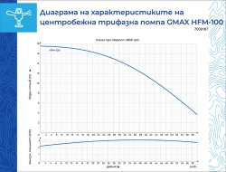 Центробежна трифазна водна помпа Gmax HFM снимка-0