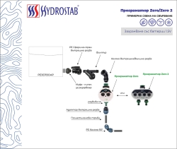 Програматор Zero 2 снимка-0