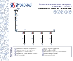 Многосезонен маркуч за капково напояване HYDRO-DRIP 400 м снимка-4